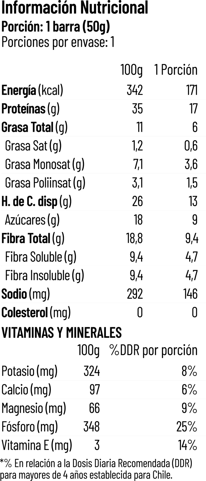 TABLA NUTRICIONAL - Información nutricional