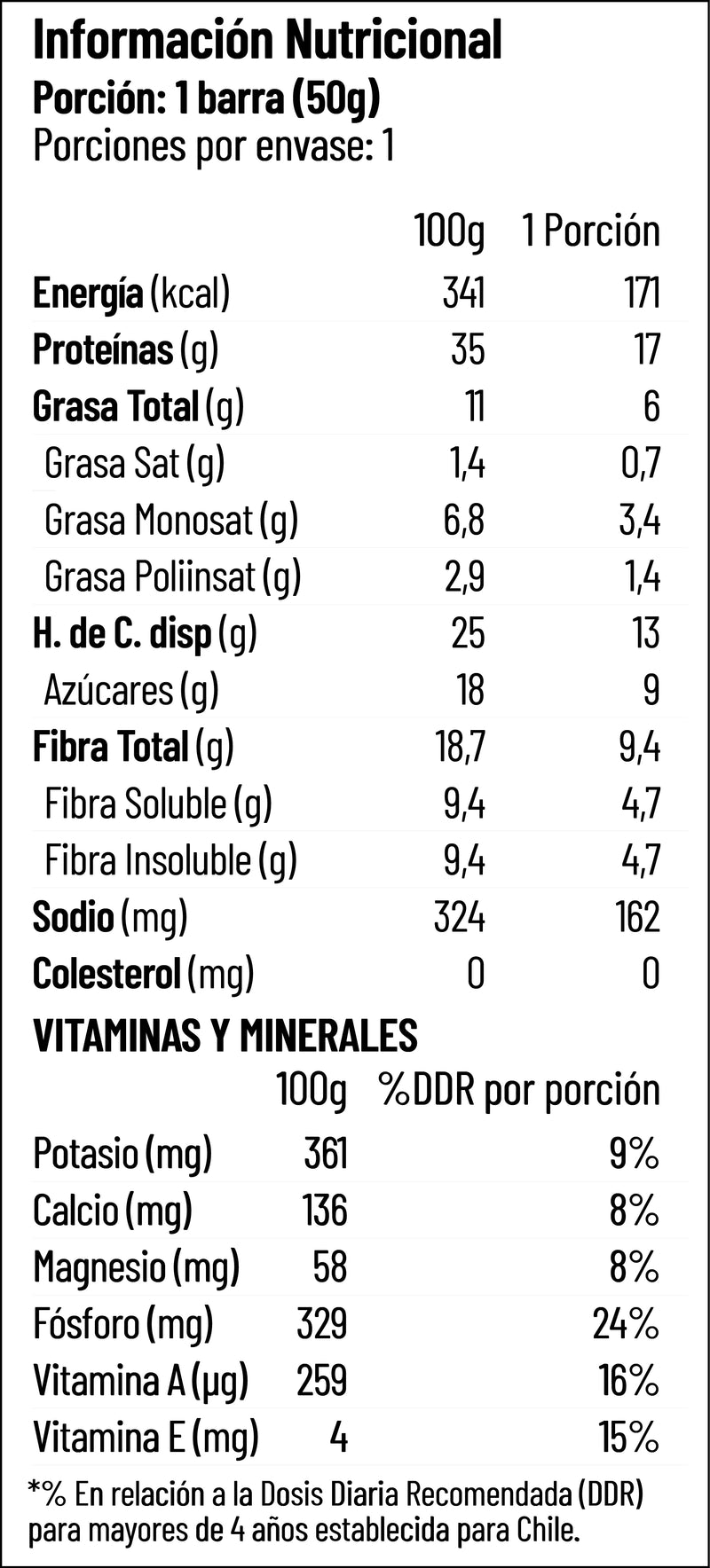 TABLA NUTRICIONAL - Información nutricional