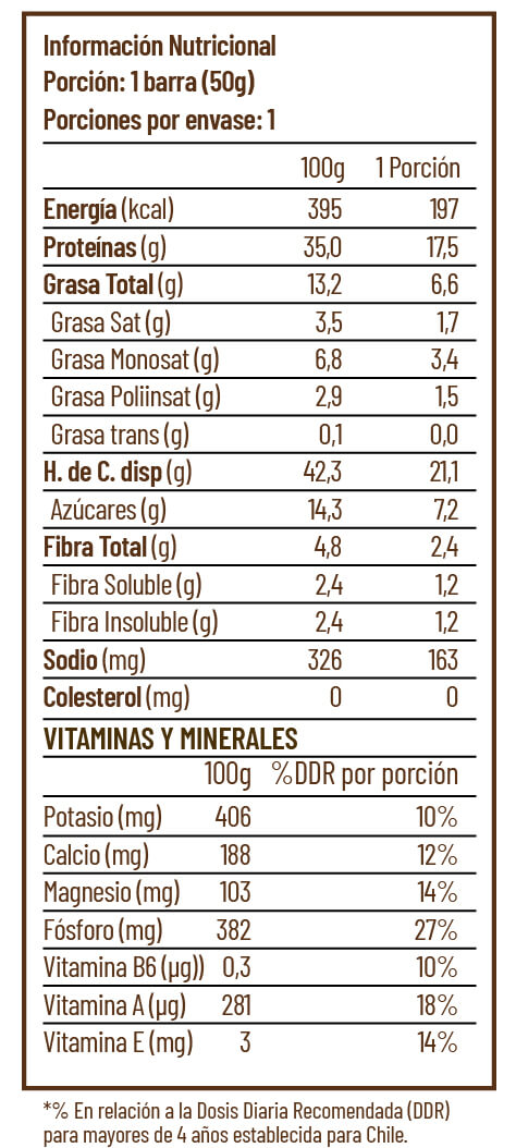 INFORMACIÓN NUTRICIONAL - Información nutricional